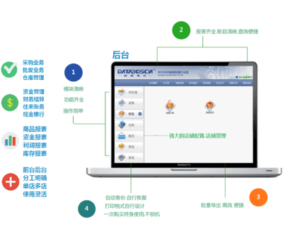 攜手卓越技術(shù)，賦能企業(yè)未來(lái) 一站式信息化解決方案專家