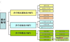 深圳經(jīng)濟(jì)特區(qū)步行系統(tǒng)規(guī)劃網(wǎng)站的設(shè)計(jì)與技術(shù)咨詢