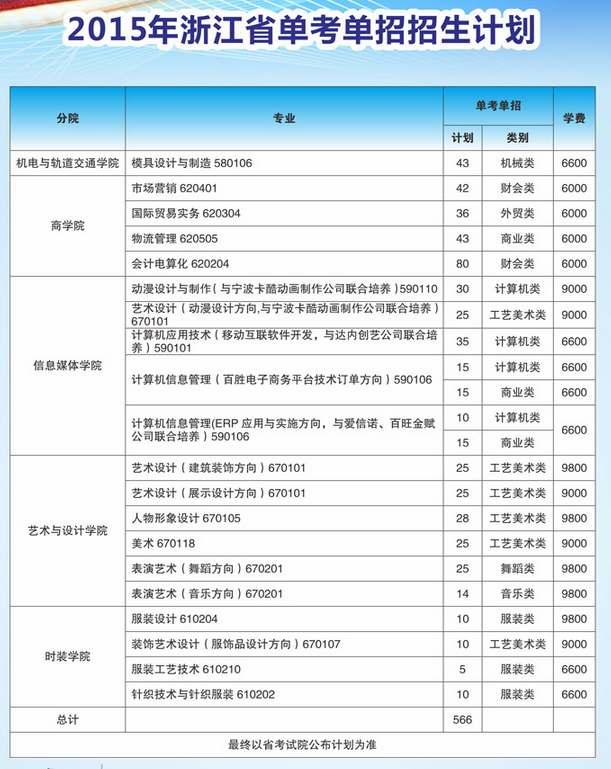 浙江紡織服裝職業(yè)技術(shù)學(xué)院2015年浙江省單考單招招生計(jì)劃網(wǎng)站設(shè)計(jì)與技術(shù)咨詢分析